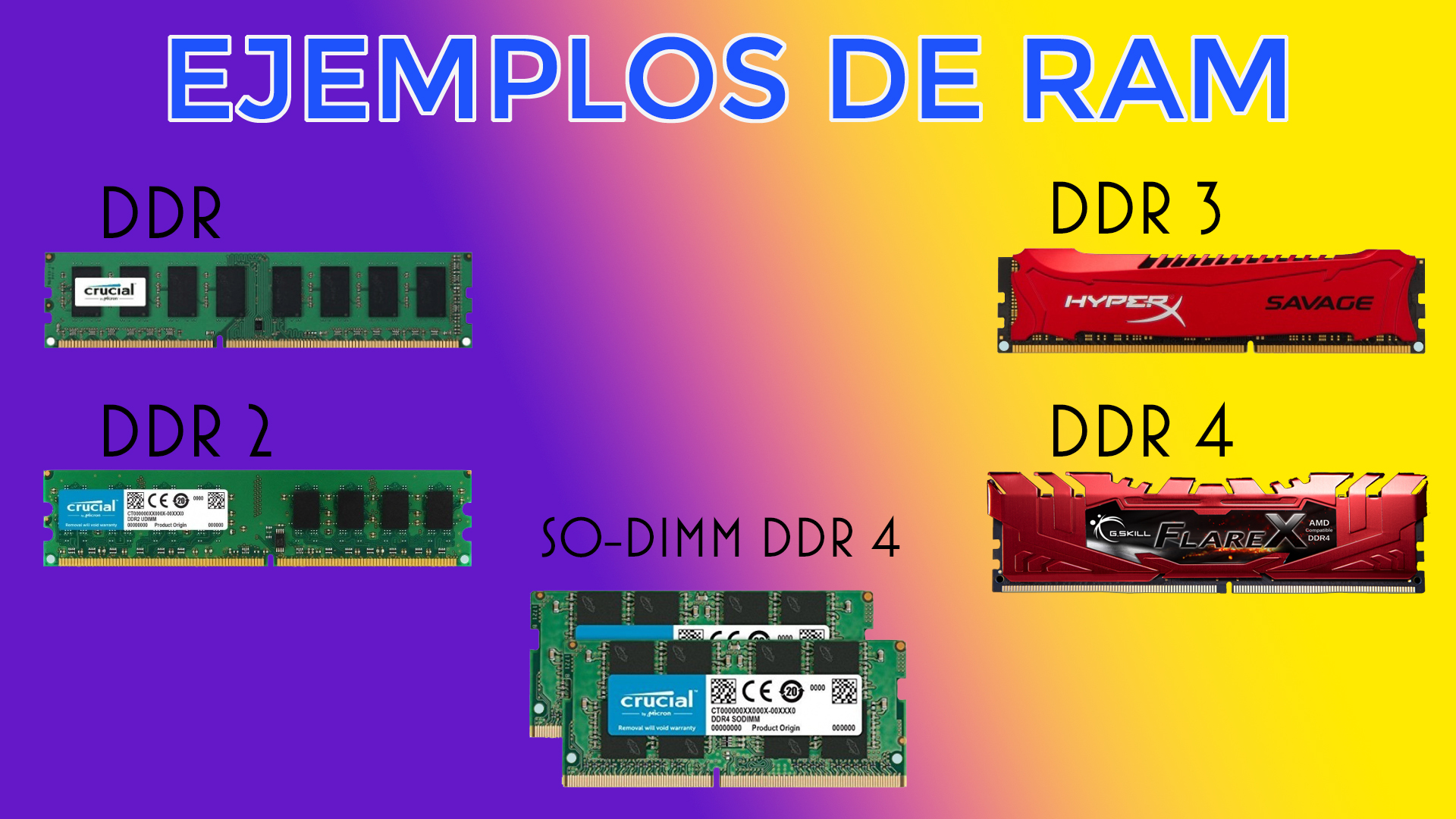 Diferencias RAM